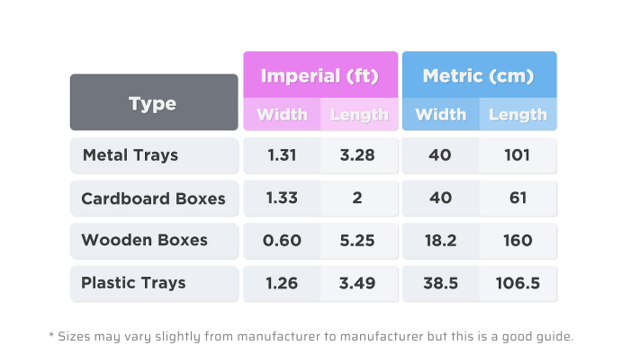 Size comparison of core boxes & core trays